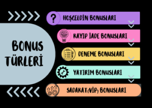 bonus türleri